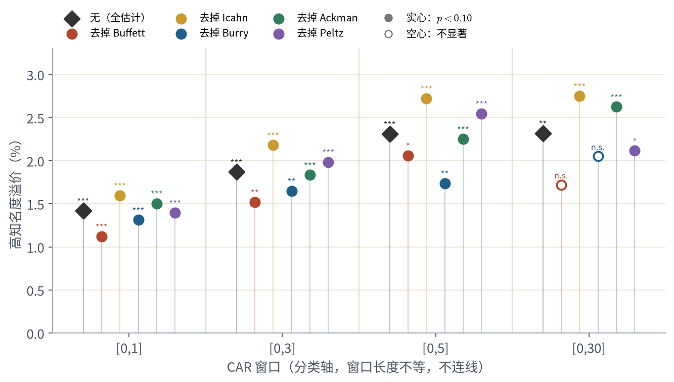 图7 刀切法